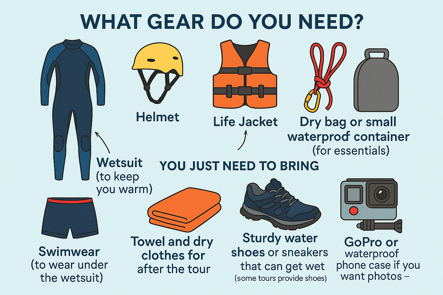 canyoning, gear, kit