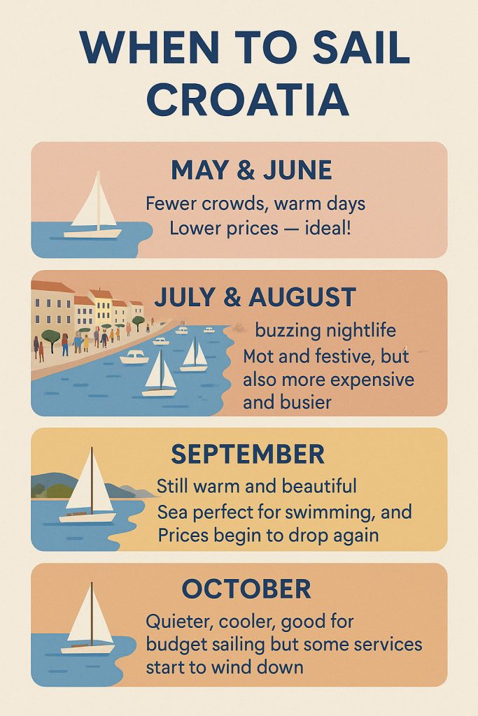 sailing in Croatia, seasons
